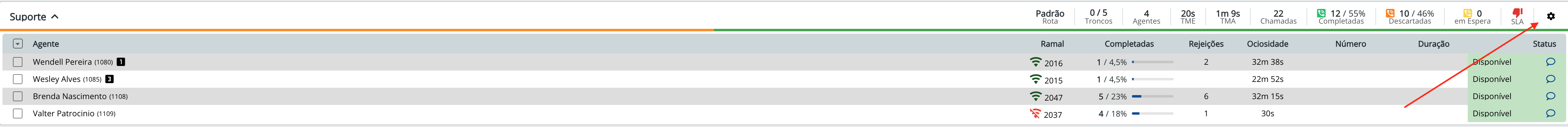 Dashboard de Filas configuração