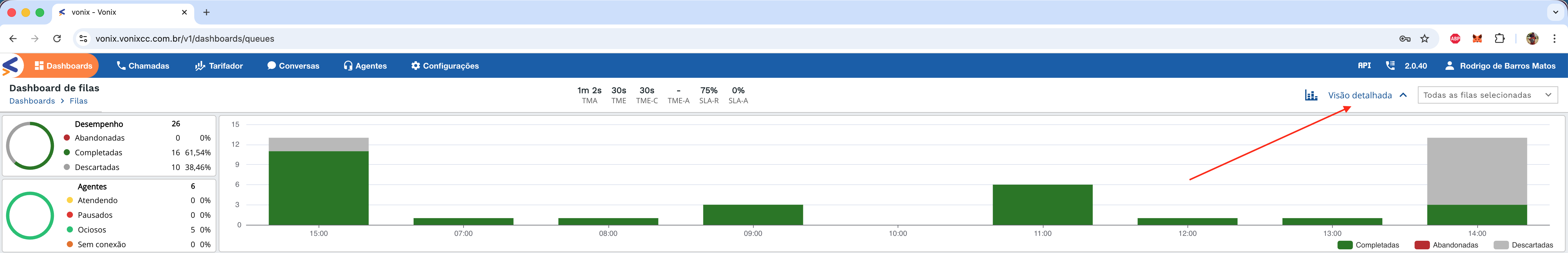Dashboard de Filas com opções de visão detalhada e simplificada